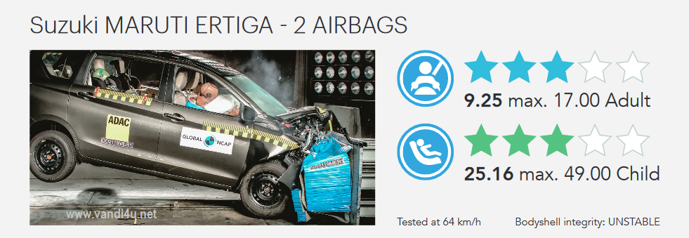 Maruti Suzuki Ertiga Crash Test Ratings 14 www.vandi4u.net mas ertiga crashtest