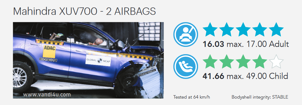 Mahindra XUV700 Crash Test Ratings 17 www.vandi4u.com Mahindra XUV700 crash test ratings 1