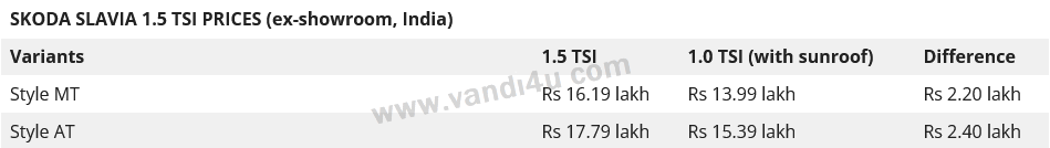 Skoda Slavia 1.5 TSI launched in India at Rs 16.19 lakh 4 Skoda Slavia 1.5 TSI price